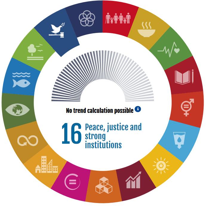 SDG 16 - Peace, justice and strong institutions (statistical annex) Statistics Explained Promote peaceful and inclusive societies for sustainable development, provide access to justice for all and