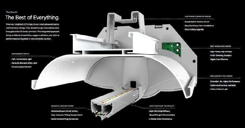 Case :-cv-0-vkd Document Filed // Page of. Defendant s CS Series Luminaire is a lighting strip incorporating a linear support structure.