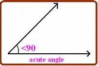 Tuesday, September 25, 2018 Acute Angle An angle whose measure is between 0