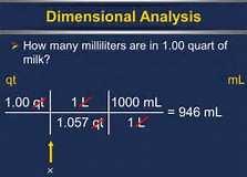 Friday, September 14, 2018 Dimensional Analysis A method of determining or