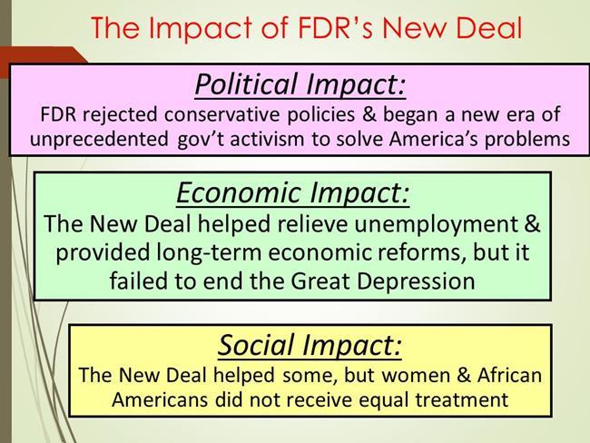 New Deal helped economy New Deal did not end Great Depression FDR hinted at the idea of having a Third New Deal FDR did not have much governmental support More