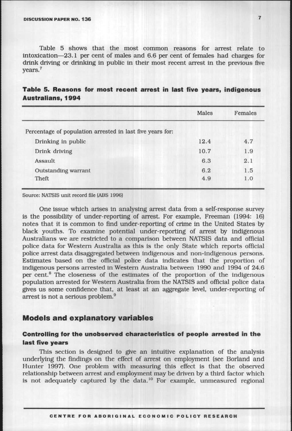 DISCUSSION PAPER NO. 136 Table 5 shows that the most common reasons for arrest relate to intoxication 23.1 per cent of males and 6.