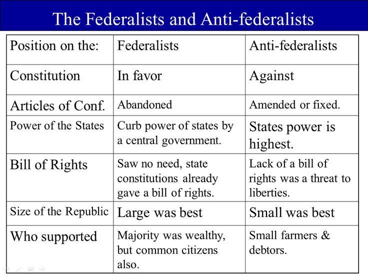 The Federalist Papers a. A series of 85 essays written to the b.
