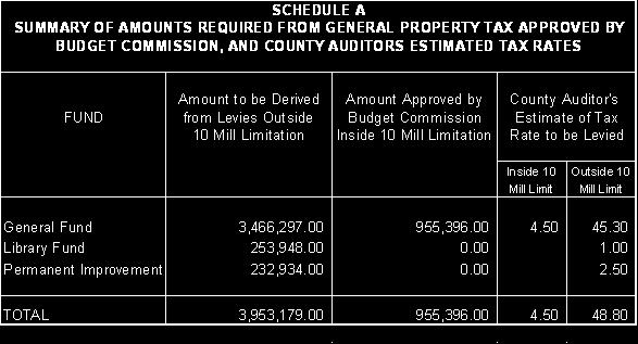 School District, Geauga County, Ohio, that the amounts and rates, as determined by the Budget Commission in its certification, be and the same are hereby accepted; and be it further