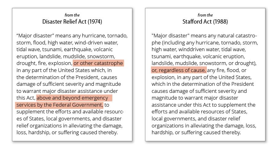 Figure 3. Major Disaster Definition Comparison of Disaster Relief Act and the Stafford Act Note: Highlights added to demonstrate definition differences.