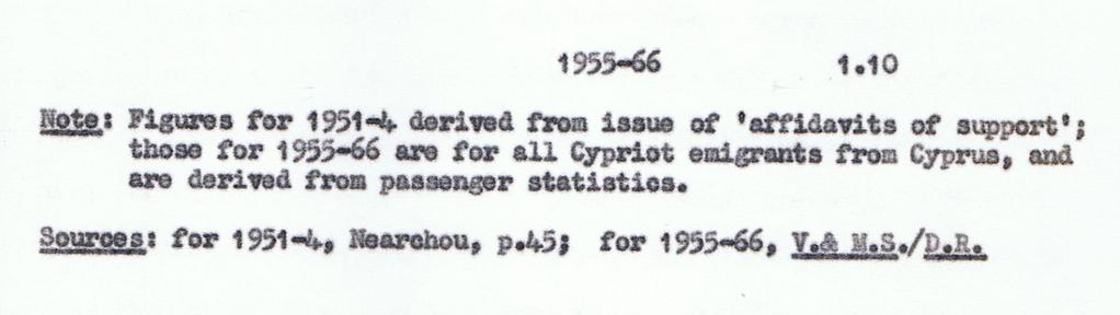 CHAPTER 2 CHARACTERISTICS OF CYPRIOT MIGRANTS Sex Composition Evidence indicating the sex composition of Cypriot migration to Britain is available from 1951.