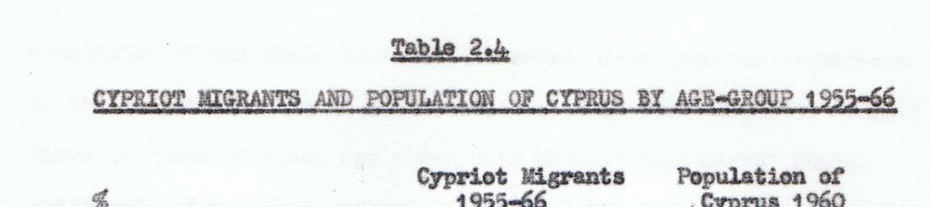 The youthfulness of Cypriot migration is to some extent due, no doubt, to the relatively high proportion of young adults and children in the population of Cyprus as a whole - compared, that is, to