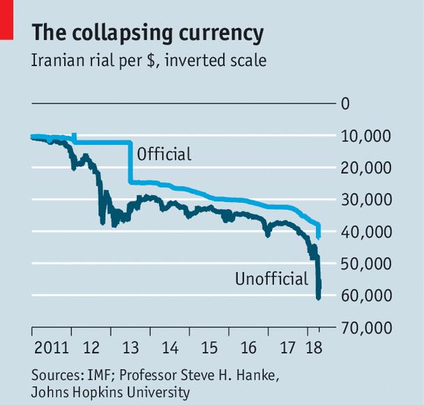 What next for the Middle East? (cont.) In Iran, the Rial has plummeted to new lows, losing approximately 70 percent of its value this year alone.