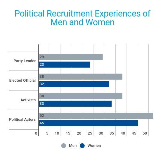 Lawless If Only They d Ask; ; Previously discussed research demonstrates that it s important to women to be asked to run for office; and this study shows that those needs aren t being met.