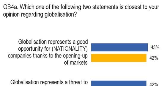 3.3. Globalisation: opportunity or threat?
