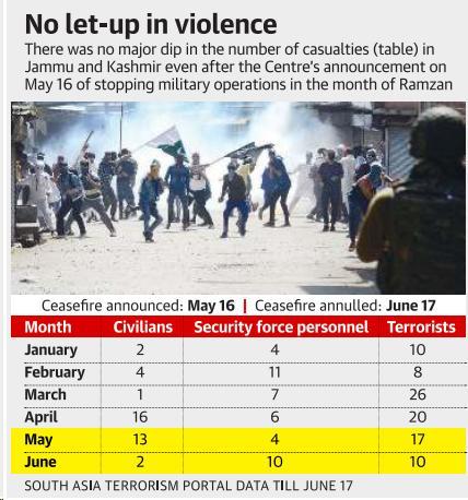Prelims Focus Facts-News Analysis Page-1-Ceasefire ends, ops against J&K