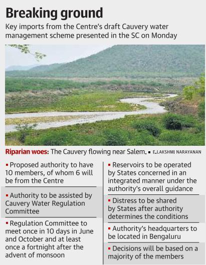 Prelims Focus Facts-News Analysis Page-1- Centre s say is final on Cauvery, SC told The Centre will have the final say in inter State disputes over Cauvery water The decision of the Centre