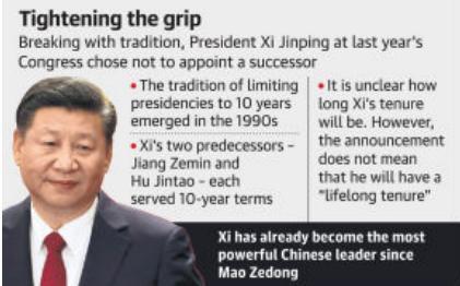 Prelims Focus Facts-News Analysis Page-1- CPC clears the decks for third term for Xi Communist party for lifting two term limit on Presidency China on Sunday cleared the decks for President Xi