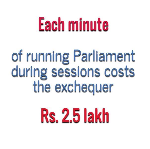 Session of parliament The Parliament = President of India +Rajya Sabha (Council of States) + Lok Sabha (House of the People).
