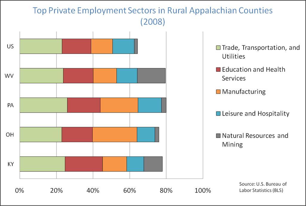 Page6 Figure 7 Figure 8 Figures 7 and 8 compare how well a county is performing relative to the entire four-state region. In 2000, the four-state mean unemployment rate was 4.21 percent.