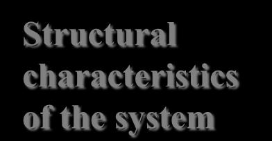 Structural characteristics of the system No.