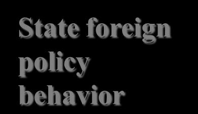 foreign policy behavior Relations among Great