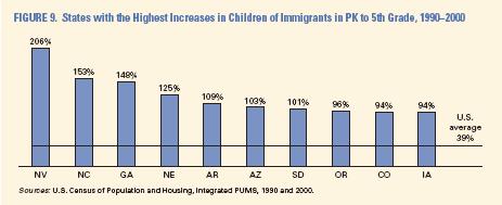 Makers & Planners Schools Poverty levels Housing New Hispanic state (Nevada) Increase and growth greater