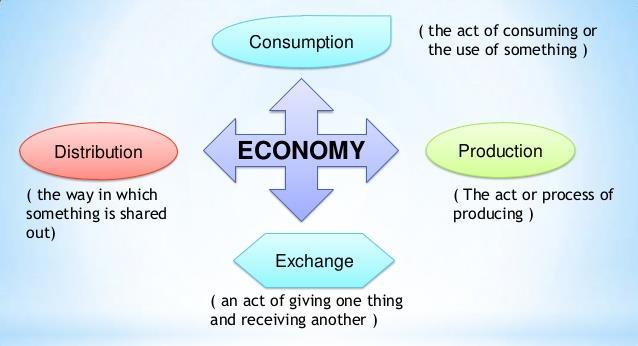 3 But it was prominent economist, J.M. Keynes, who in his book: The Scope and Method of Economics, has described the following two approaches to the study of Subject Matter of Economics: Fig2.