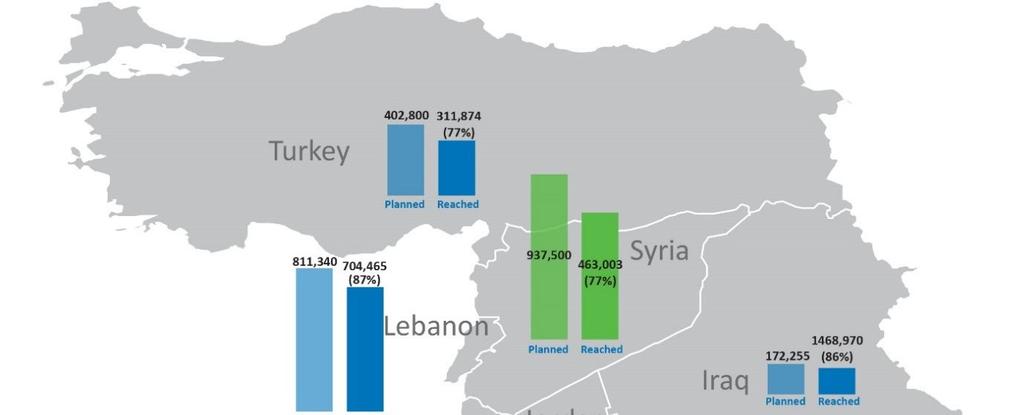 SYRIA SITUATION UNHCR s regional winter plan for the Syria situation will address the