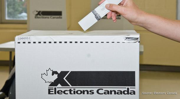 VOTING PROCESS How and where to vote: Polling Stations, advance polls, voters list 18 years of age or older Canadian Citizen First-past-the-post The candidate