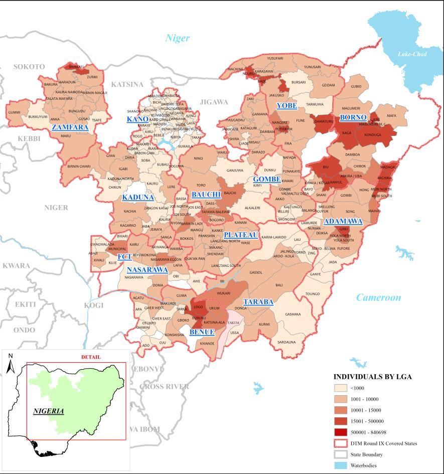 Majority of the IDPs are identified in Borno (1,427,999) followed by Yobe (150,718) and Adamawa (134,415).