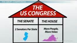 GREAT COMPROMISE ALSO KNOWN AS THE CONNECTICUT COMPROMISE The most famous compromise A bicameral (two houses)