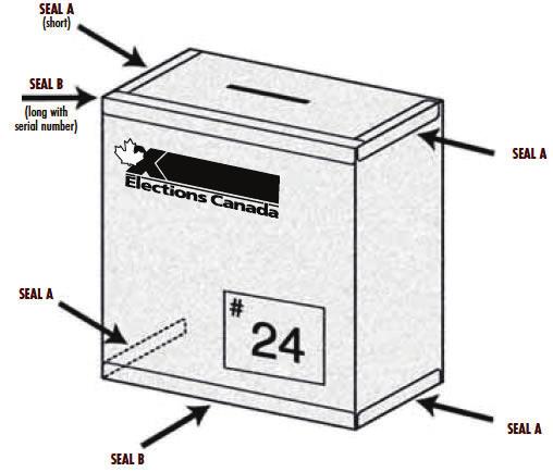 The ballots Included on page 30 are models of blank ballots. Make at least 10 percent extra to allow for spoiled ballots. 2.