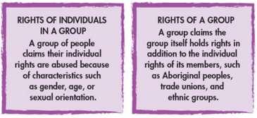 DO GROUPS HAVE RIGHTS? Can you think of groups in society that have experienced injustice? Do these groups require their rights be protected?