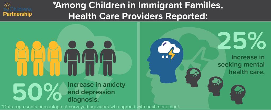 2017: California Provider Survey Patients and families have concerns about discrimination and fear not only about health care, but also education,