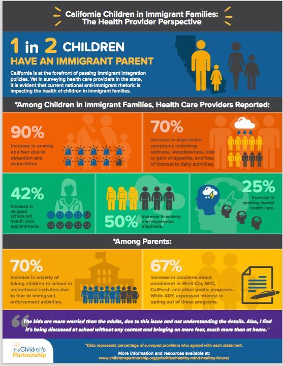 Moving Forward: System Changes Health, Social Services and Child Welfare Educational resources for understanding immigrant families rights related to health care and social services Better tools