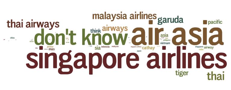 Finding 4.4: The airline category is an exception as consumers can name several different brands from other ASEAN countries Awareness ASEAN Brands and Products (cont.