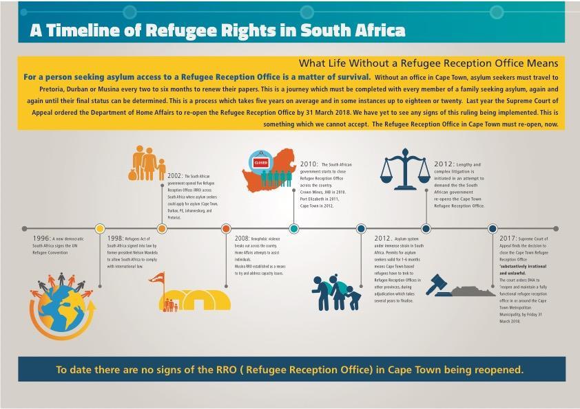 The Issue Explained 1 Why was the Cape Town Refugee Reception Office closed?