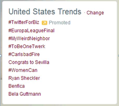 On May 14, #WomenCan was the #7 trending Twitter topic in the United States*** and