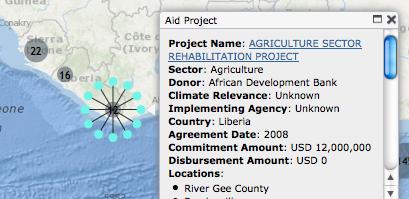 User Guide to the CCAPS Mapping Tool 15 Partner datasets shown on the CCAPS mapping tool include: World Bank Aid Projects Continent-Wide This World Bank dataset includes all World Bank aid projects