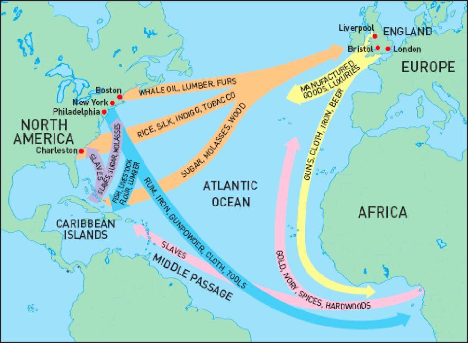 C. Triangular Trade A trade route with 3