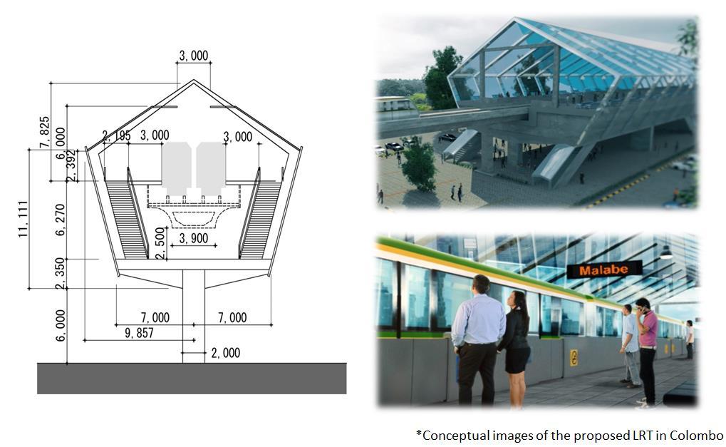 The conceptual exterior and interior images of the proposed LRT train station are also shown in Figure 2.