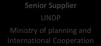 The Project Board will be responsible for making, by consensus, management decisions for a project when guidance is required by the Project Manager, including recommendation for UNDP/Implementing