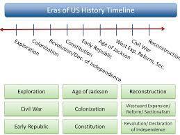 Independence, 1776 Relative Chronology Placing approximate dates on events that