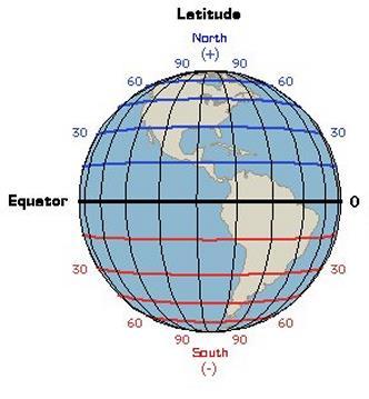 STUDYING GEOGRAPHY & ECONOMICS LATITUDE & LONGITUDE LATITUDE Run parallel to Equator