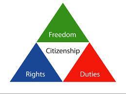 GOVERNMENT & CITIZENSHIP CITIZENSHIP A citizen is