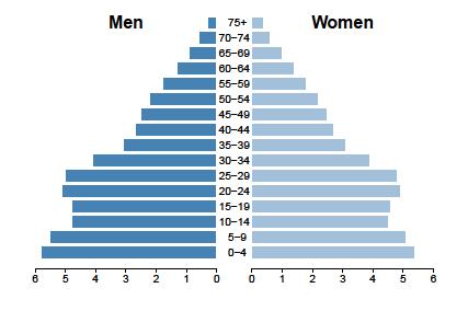 Also evident in the figure is the disproportionate number of men compared to women among the non-national populations in each country. Figure 2.1.