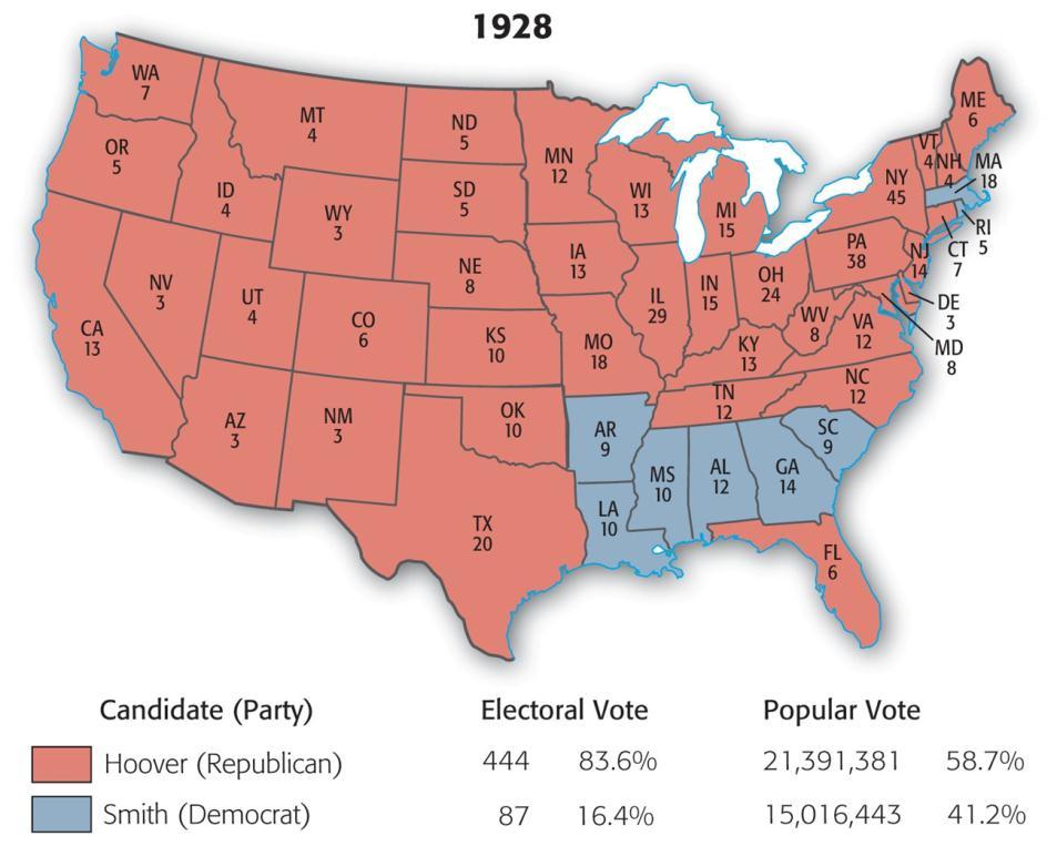 ELECTION OF 1928 Election returns: Hoover triumphed in a landslide: He bagged 21,391,993 popular votes, to 15,016,169 for Smith