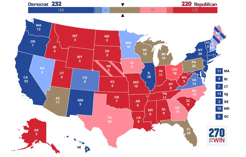 The Electoral College Outlook In 2016, Trump won the electoral college 306 to 232.