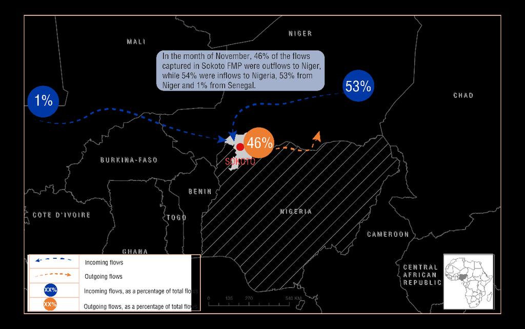 The Sokoto FMP observes the crossborder flows of migrants between and. The Sokoto FMP has been collecting data since March 2017, covering three migratory routes in Illela, Gada and SabonBirnin.