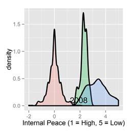 IEP RISK MODELS IEP presents two risk models in GPI 2014 report Positive Peace Deficit Model Analyses global outliers based on the difference between positive and