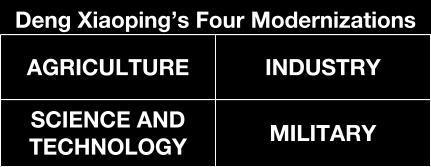 The Four Modernizations Directions: Read each of the sections below, then answer the questions that follow based on Mao Zedong and Deng Xiaoping s policies.