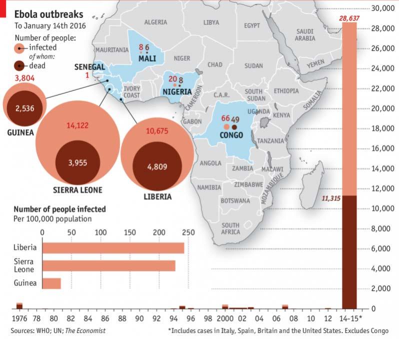 infected EBOLA OUTBRREAKS, ONSET THROUGH JANUARY 2016 Long lasting impacts on children and human capital: 17,300
