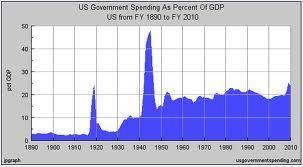 WWII finally ended the Great Depression as federal spending pumped money into the economy. 1.