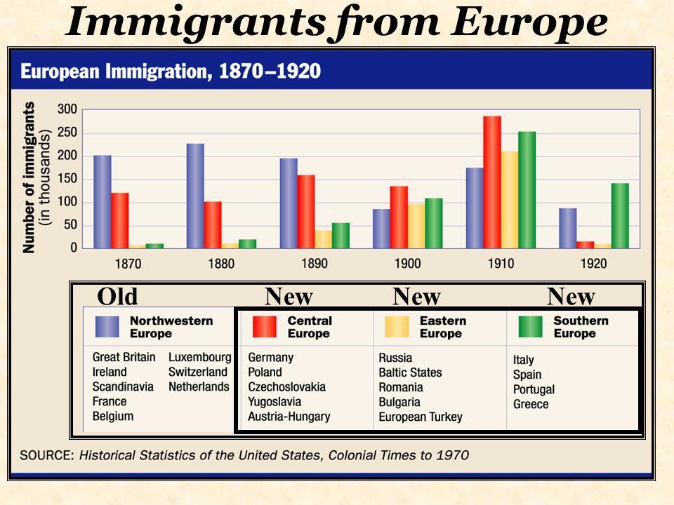 A Flood of Immigrants Before 1865, most immigrants coming to the